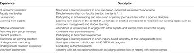 Salient Experiences in Student Development: Impact of an Undergraduate STEM Teacher Preparation Program